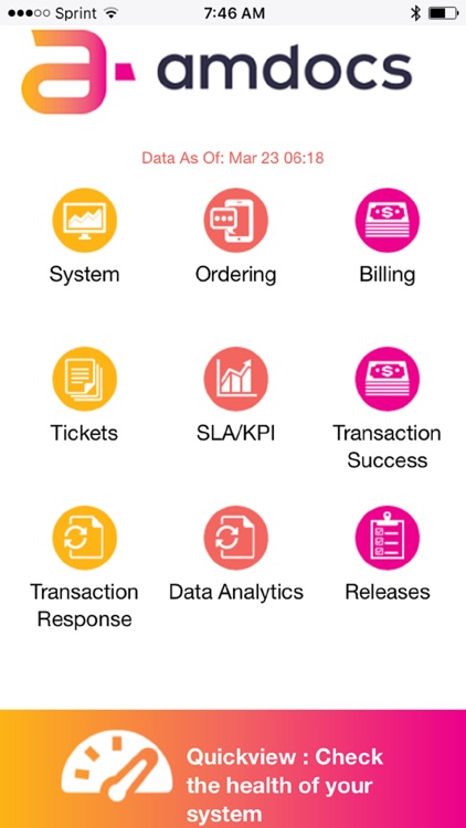 Amdocs Mobile Dashboard