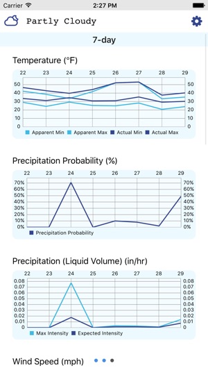 Weather Trends(圖5)-速報App