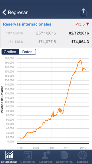 Banxico al día para iPhone(圖2)-速報App