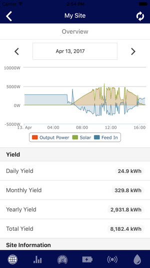 SES Monitoring(圖3)-速報App