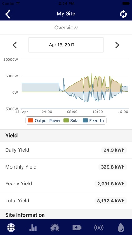 SES Monitoring