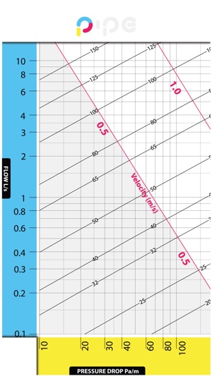 Pipe HVAC Si(圖2)-速報App