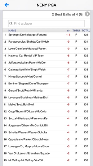 Northeastern NY PGA(圖2)-速報App