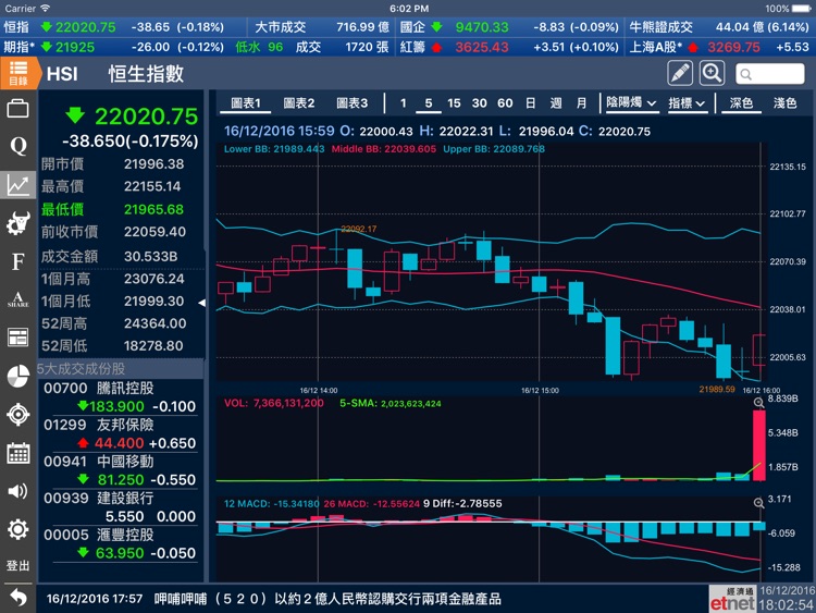 經濟通 股票強化版TQ (平板) - etnet screenshot-3