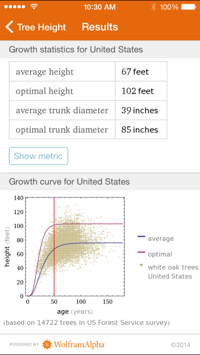 Wolfram Plants Refere... screenshot1