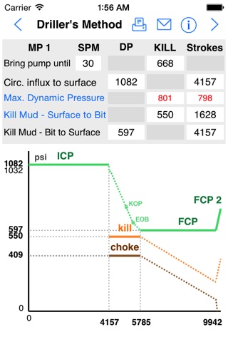 Driller's Method (Examples) screenshot 2