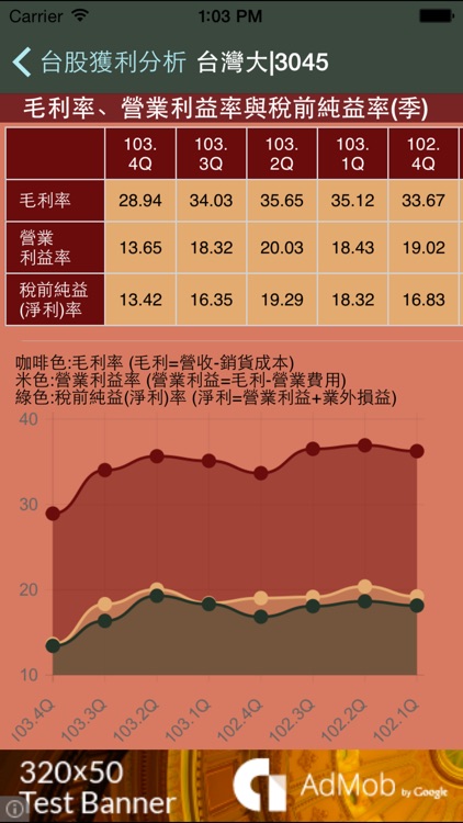 台股獲利分析