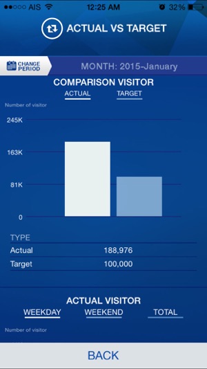 People Counting(圖3)-速報App