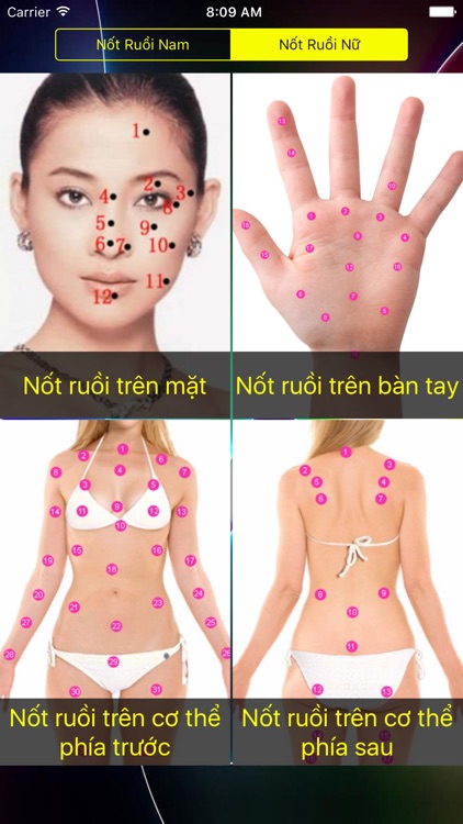 Coi Nốt Ruồi