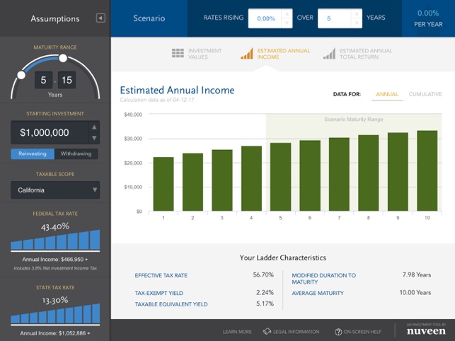 Bond Investing Ladder Tool(圖3)-速報App