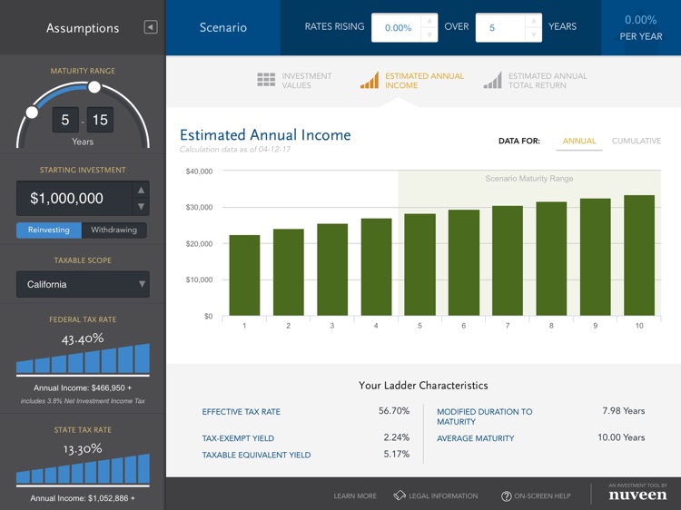 Bond Investing Ladder Tool