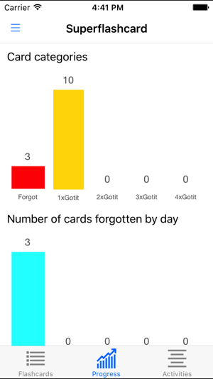 MCAT Flashcards(圖5)-速報App