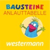 Bausteine Anlauttabelle