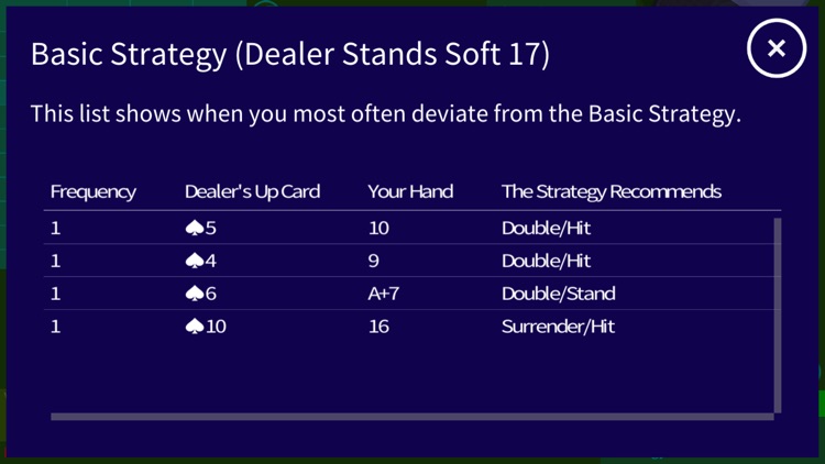 Blackjack Strategy Sensei screenshot-4