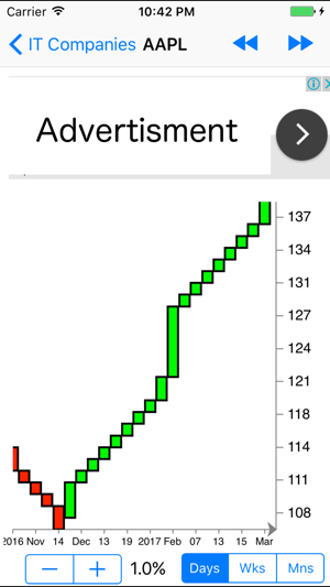 Renko Charts Lite(圖1)-速報App