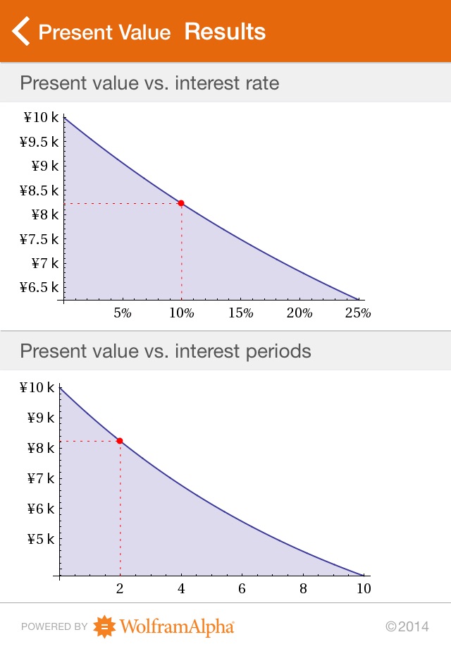 Wolfram Investment Calculator Reference Appのおすすめ画像4