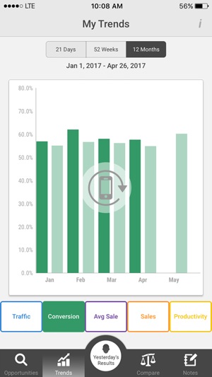 HeadCount Dashboard(圖2)-速報App