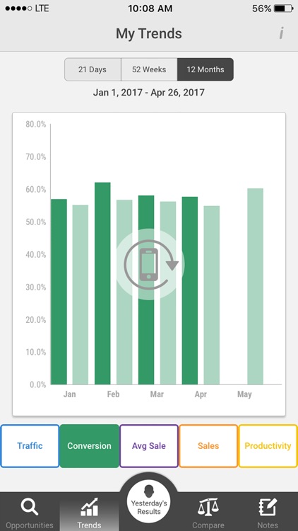 HeadCount Dashboard