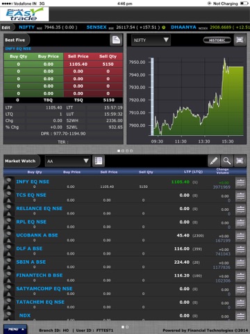 Alankit Easy Trade  For Tab screenshot 2