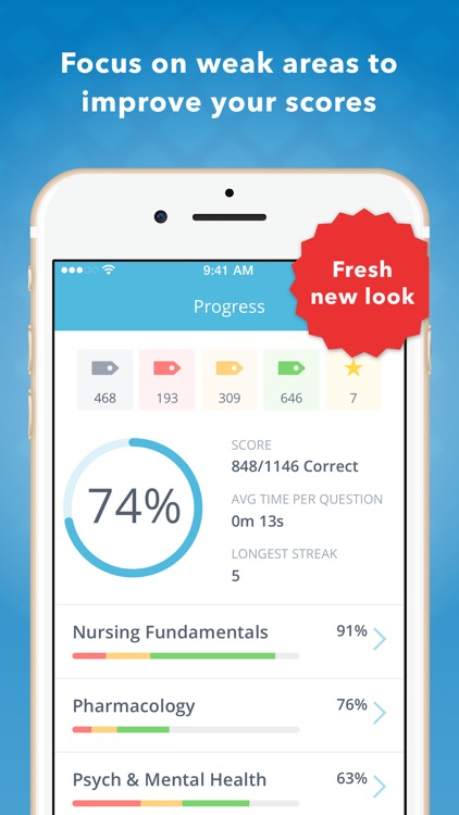 NCLEX PN Mastery 2017 Edition screenshot-0