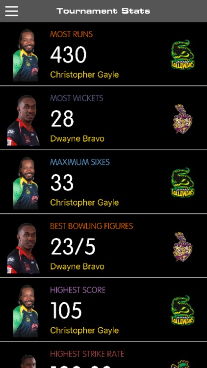 Caribbean Premier League screenshot-4