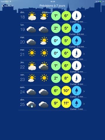 Météo-Villes expertisé screenshot 2