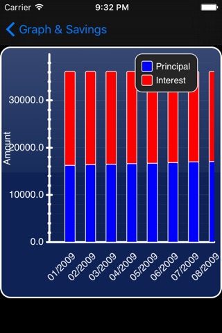 Loan Calculator - Money Saver screenshot 3