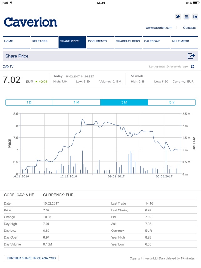 Caverion Investor Relations App(圖3)-速報App