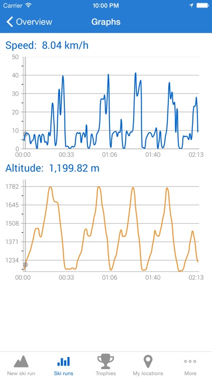 Ski run - ski/snowboard GPS tracker