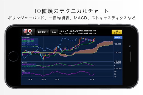 iSPEED FX - 楽天証券のFXアプリ screenshot 2