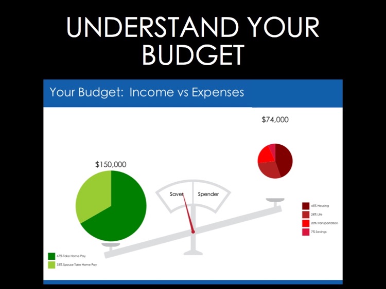 Ryan Douglas Financial App