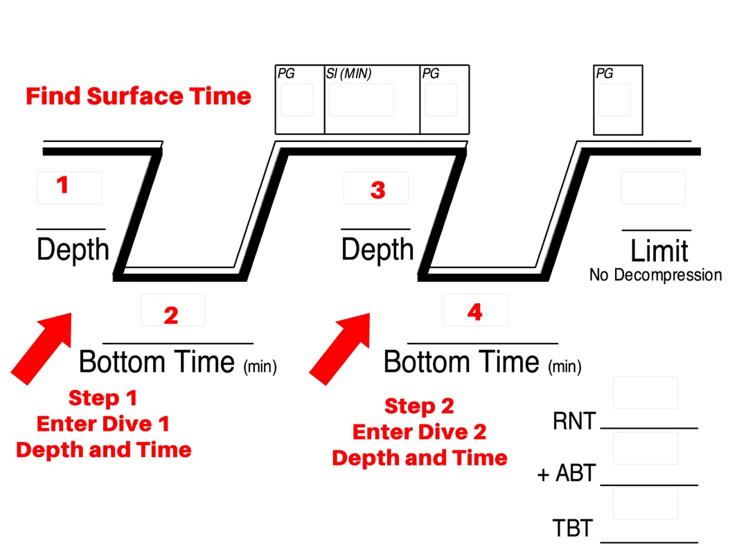 Online Padi Dive Table Calculator Elcho Table