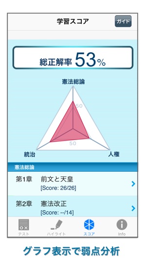 Civil service exams of Japan - Constitution(圖5)-速報App