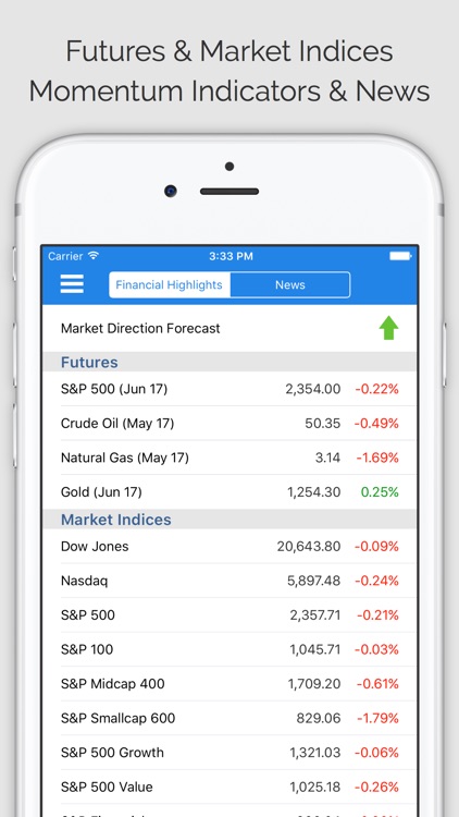 DAILY STOCKS PRO: Stock Market Scans & Analysis screenshot-4