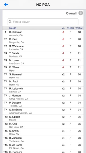 Northern California PGA(圖2)-速報App