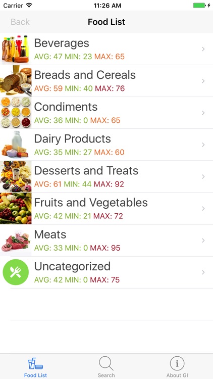 Simple GI - Fast and Easy Glycemic Index Food List