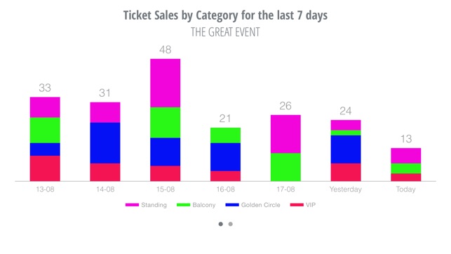 Antoine Ticketing(圖3)-速報App