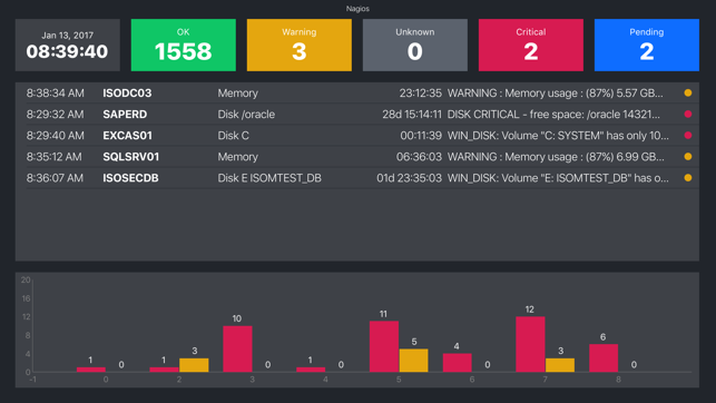 AnyBoard - custom dashboards(圖3)-速報App