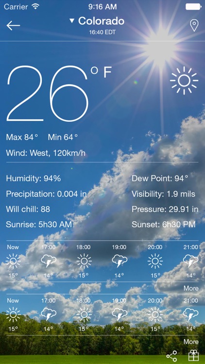 Weather today at my location hourly