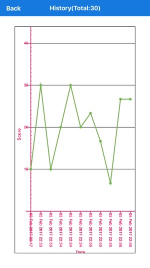 CRNE Exam Prep(圖5)-速報App