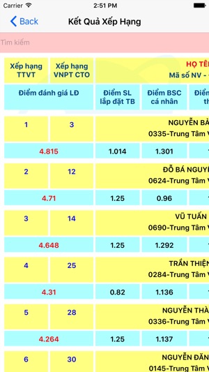 VNPTDocman(圖4)-速報App