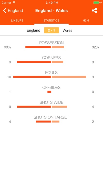 LiveSoccer - Football Scores screenshot-4