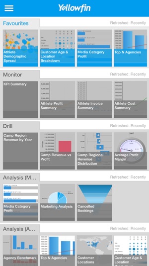 YellowfinBI(圖1)-速報App