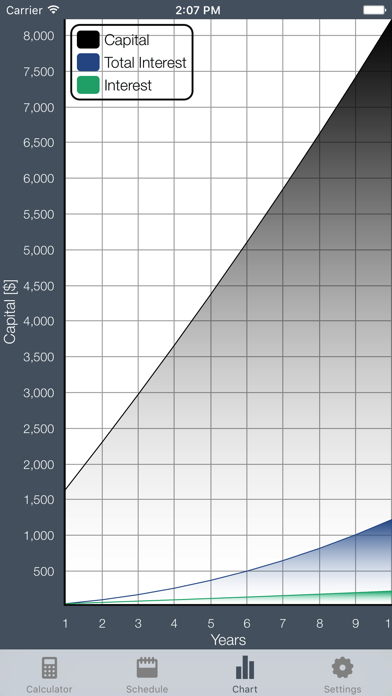 Cic Lite - Compound Interest Calculator screenshot 2