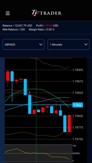 ForexIn TFTrader(圖4)-速報App