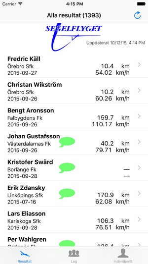 Resultat RST