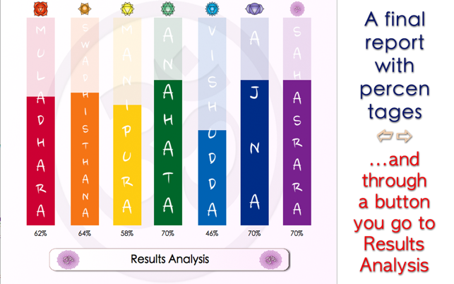 Chakra Test - 發現你的查克拉的狀態(圖3)-速報App