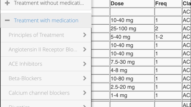 Hypertension Pro