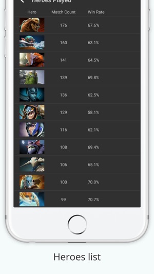 Dota 2 Tracker(圖3)-速報App