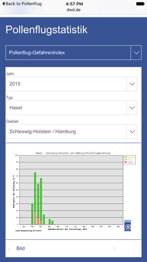 Pollenflug-Gefahrenindex(圖4)-速報App